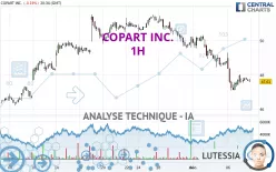 COPART INC. - 1H