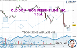 OLD DOMINION FREIGHT LINE INC. - 1 Std.