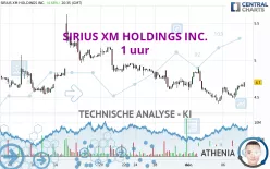 SIRIUSXM HOLDINGS INC. - 1 uur