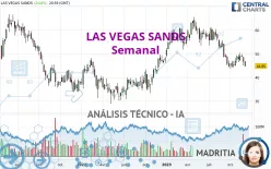 LAS VEGAS SANDS - Semanal