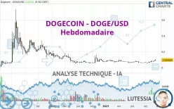 DOGECOIN - DOGE/USD - Hebdomadaire