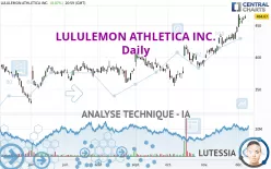 LULULEMON ATHLETICA INC. - Journalier