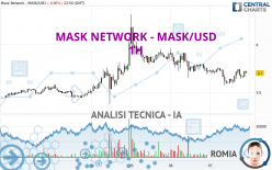 MASK NETWORK - MASK/USD - 1 Std.