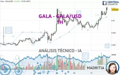 GALA - GALA/USD - 1H