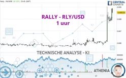 RALLY - RLY/USD - 1 uur