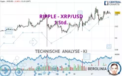 RIPPLE - XRP/USD - 1 Std.