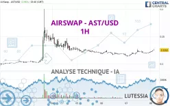 AIRSWAP - AST/USD - 1H