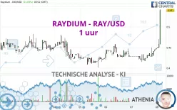 RAYDIUM - RAY/USD - 1 uur