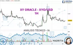 XY ORACLE - XYO/USD - 1H