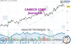 CAMECO CORP. - Journalier