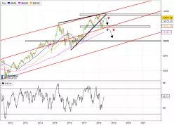 DAX40 PERF INDEX - Hebdomadaire