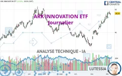 ARK INNOVATION ETF - Journalier