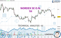 NORDEX SE O.N. - 1H