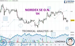 NORDEX SE O.N. - 1H