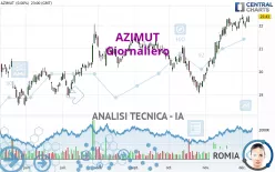 AZIMUT - Journalier