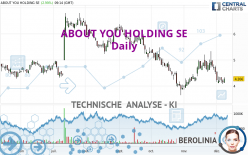 ABOUT YOU HOLDING SE - Täglich