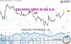 DELIVERY HERO SE NA O.N. - 1H