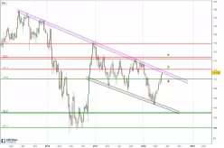 USD/JPY - Wekelijks