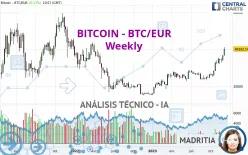 BITCOIN - BTC/EUR - Hebdomadaire