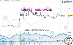 AUDIUS - AUDIO/USD - 1H