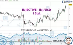 INJECTIVE - INJ/USD - 1 Std.