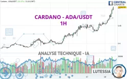 CARDANO - ADA/USDT - 1H