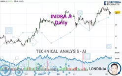 INDRA A - Daily