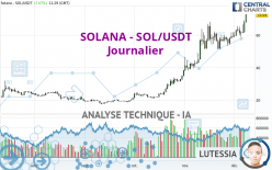 SOLANA - SOL/USDT - Journalier