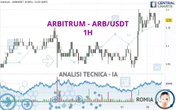 ARBITRUM - ARB/USDT - 1H