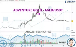 ADVENTURE GOLD - AGLD/USDT - 1H