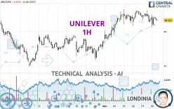 UNILEVER - 1H