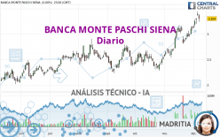 BANCA MONTE PASCHI SIENA - Diario