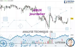 ADUX - Journalier