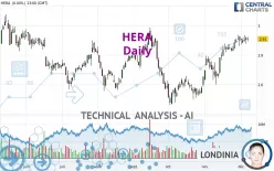 HERA - Daily