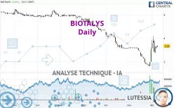 BIOTALYS - Journalier