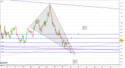 AUD/CAD - Journalier