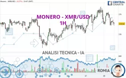 MONERO - XMR/USD - 1H