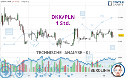 DKK/PLN - 1 Std.