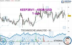 KEEP3RV1 - KP3R/USD - 1 uur