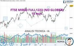 FTSE MIB40 FULL1224 (NO GLOBEX) - 15 min.