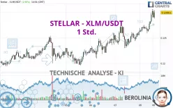 STELLAR - XLM/USDT - 1 uur