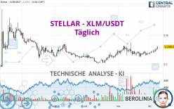 STELLAR - XLM/USDT - Täglich