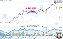 XPO INC. - Diario