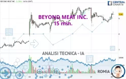 BEYOND MEAT INC. - 15 min.