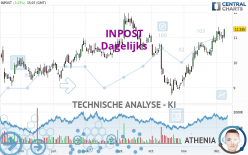 INPOST - Dagelijks