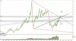 WTI CRUDE OIL - Maandelijks