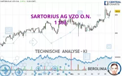 SARTORIUS AG VZO O.N. - 1 Std.