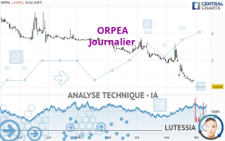 EMEIS - Daily