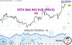 ESTX BAS RES EUR (PRICE) - 1H