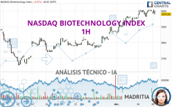 NASDAQ BIOTECHNOLOGY INDEX - 1H